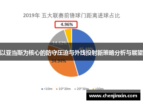 以亚当斯为核心的防守压迫与外线投射新策略分析与展望