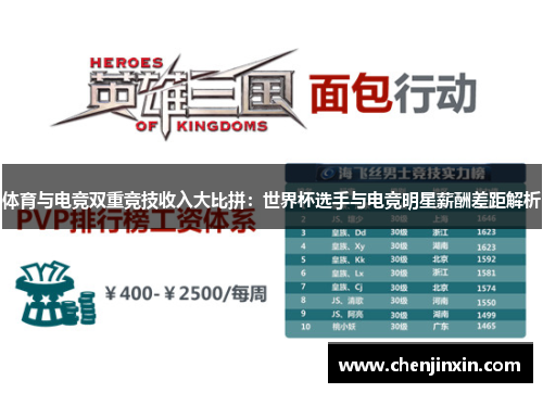体育与电竞双重竞技收入大比拼：世界杯选手与电竞明星薪酬差距解析