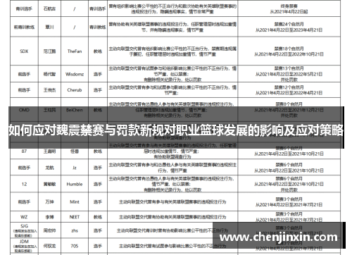 如何应对魏震禁赛与罚款新规对职业篮球发展的影响及应对策略