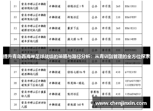 提升青岛西海岸足球战绩的策略与路径分析：从青训到管理的全方位探索