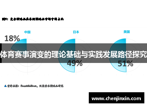 体育赛事演变的理论基础与实践发展路径探究