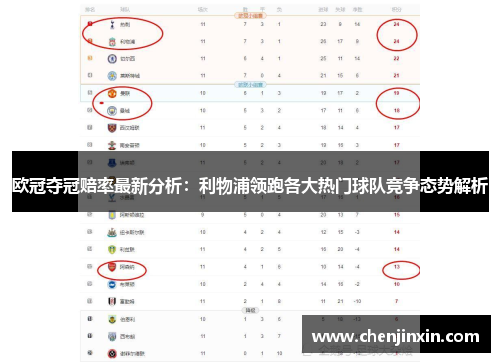 欧冠夺冠赔率最新分析：利物浦领跑各大热门球队竞争态势解析