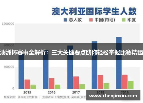澳洲杯赛事全解析：三大关键要点助你轻松掌握比赛精髓