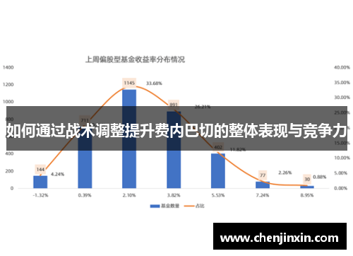 如何通过战术调整提升费内巴切的整体表现与竞争力